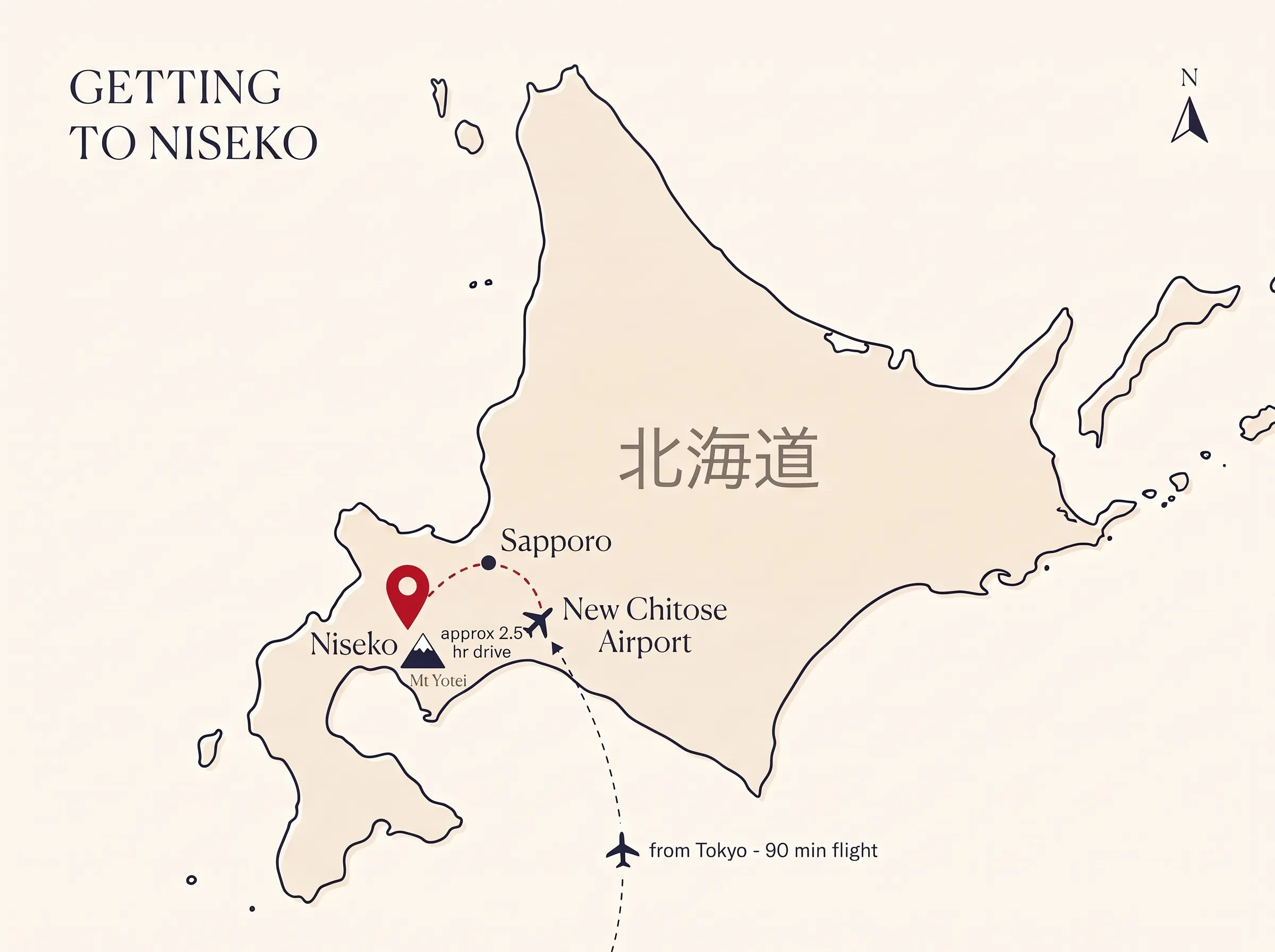 Map of Hokkaido showing the route from New Chitose Airport south-west to Niseko, with Sapporo and Mt Yotei marked